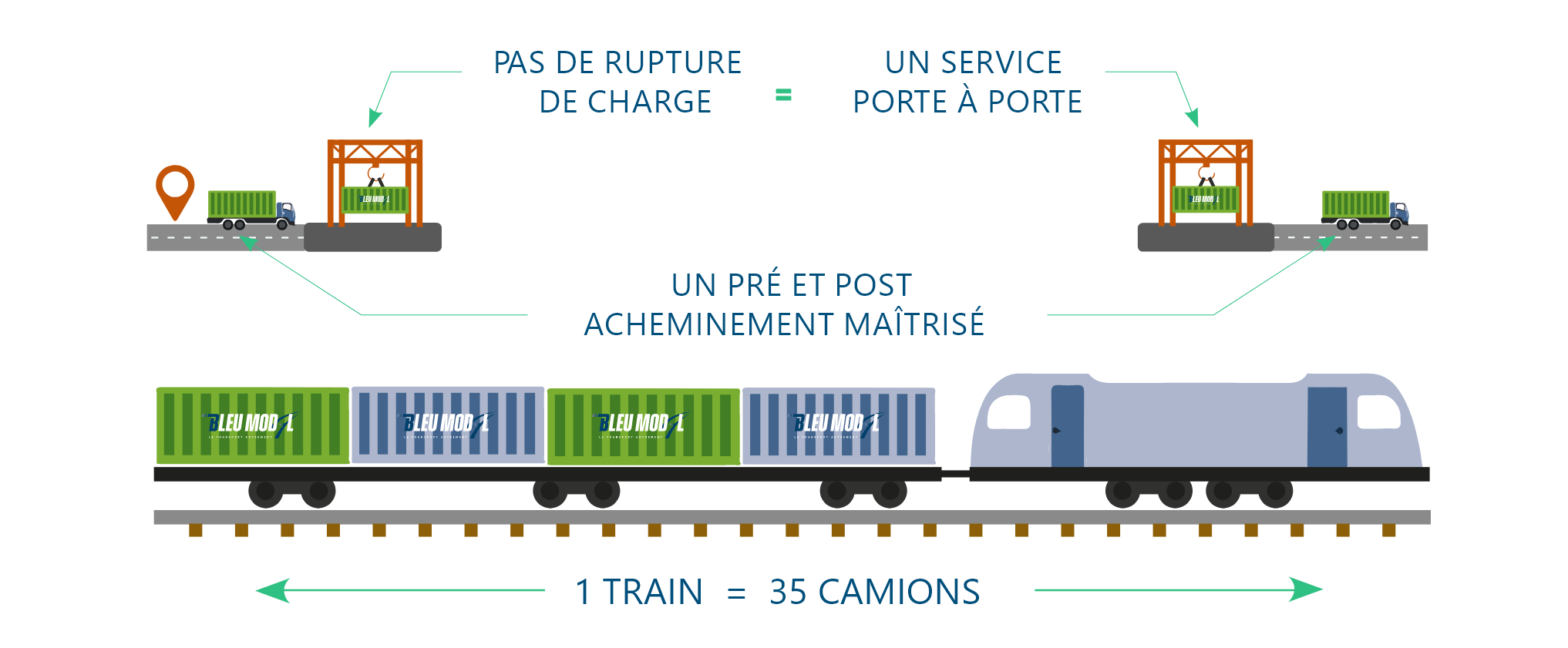 BLEU MODAL Transport Multimodal Mouguerre Shema