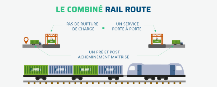 Bleu Modal Transport Multimodal Mouguerre Transport Combine Rail Route